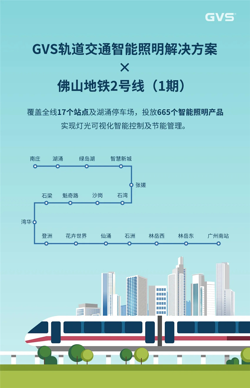 GVS视声有幸参与了佛山地铁2号线的智能照明建设项目