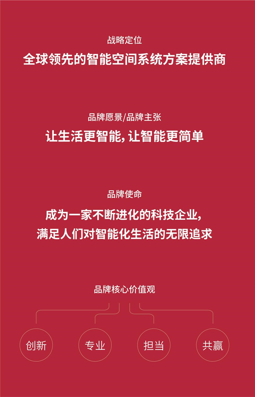 GVS确立了「全球领先的智能空间系统方案提供商」的全新战略定位