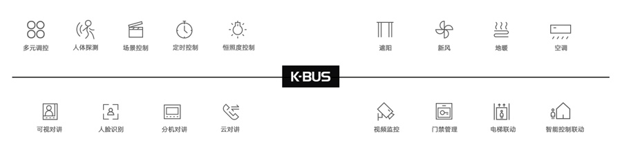 KNX模块应用