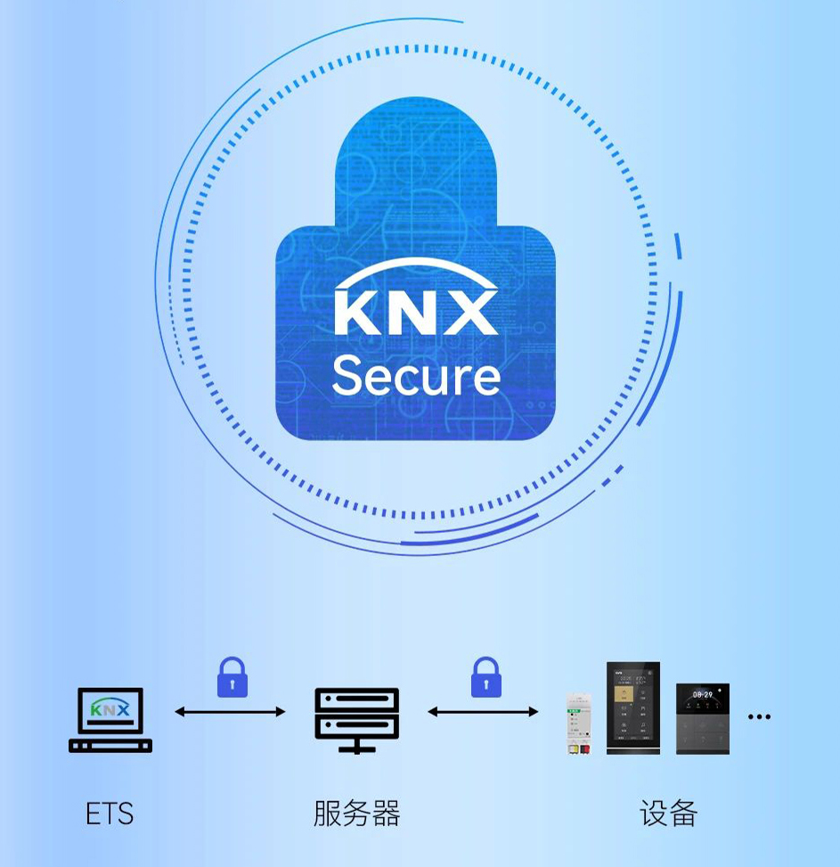 KNX安全远程运维方案