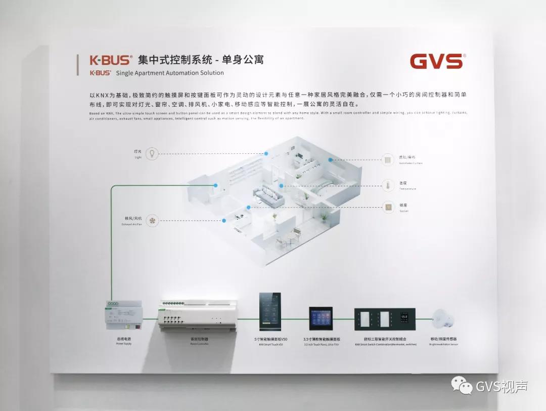  单身/复式公寓解决方案