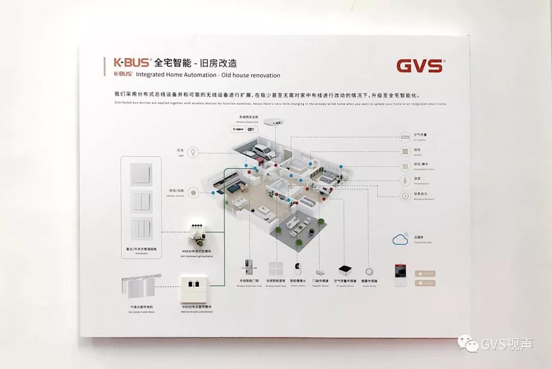 传统家居升级成为智能家居